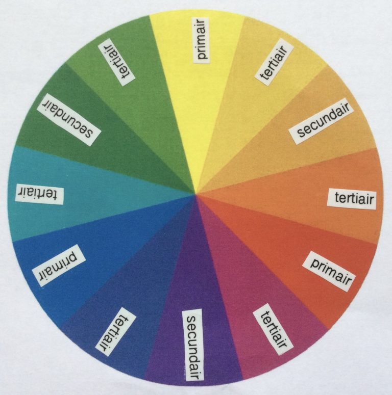 Kleurenwiel Kleurentheorie Leer Hier Alles Over Kleur Hobby Handig Nl